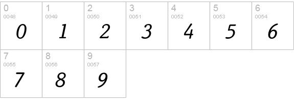 Prestige 12 Pitch Italic numbers 0-9 preview
