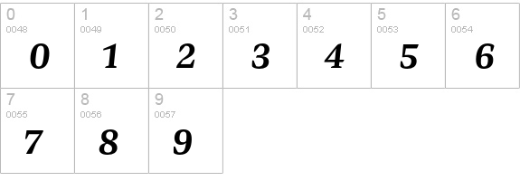 PretoSerifOTStd Regular 5 numbers 0-9 preview