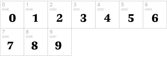 PretoSerifOTStd Regular 6 numbers 0-9 preview