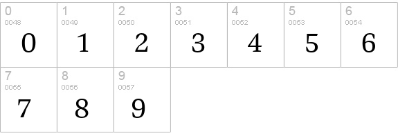 PretoSerifOTStd Regular 7 numbers 0-9 preview