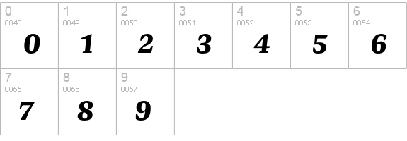 PretoSerifOTStdBlack-Italic numbers 0-9 preview