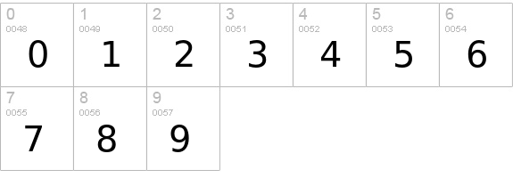 Prima Sans numbers 0-9 preview