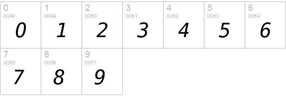Prima Sans Mono Oblique numbers 0-9 preview