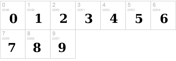 Prima Serif Bold numbers 0-9 preview