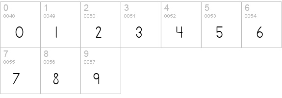 Primer Print numbers 0-9 preview
