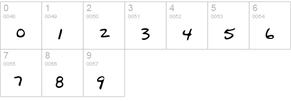PrincesHand Regular numbers 0-9 preview