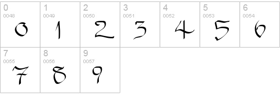 Princess Lulu numbers 0-9 preview