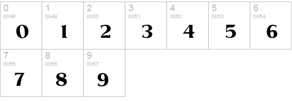 PriscillaBold numbers 0-9 preview