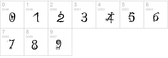 PriskaSerif-LittleCreatures numbers 0-9 preview