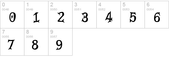 PriskaSerif-NotThatFat numbers 0-9 preview