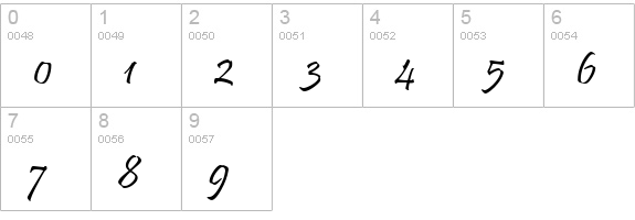 Pristina numbers 0-9 preview