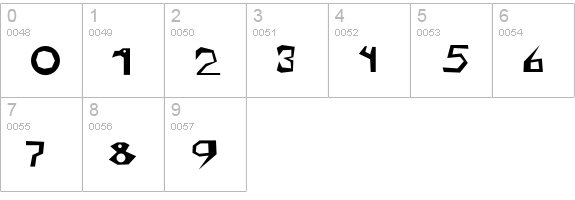 ProbbariusC numbers 0-9 preview