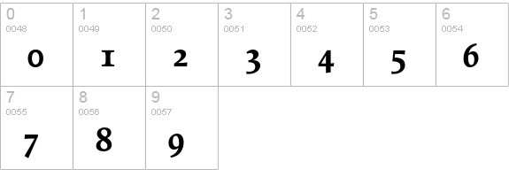 Proforma-Bold numbers 0-9 preview