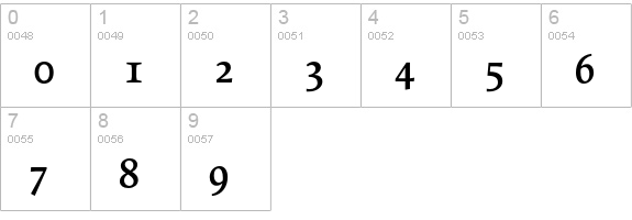 Proforma-SemiBold numbers 0-9 preview