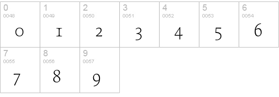 Proforma-UltraLight numbers 0-9 preview