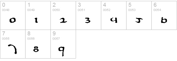 Prophecy numbers 0-9 preview