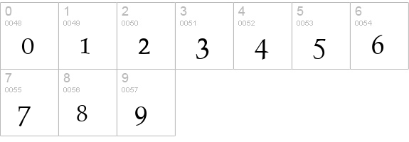 ProsperoSmallCaps numbers 0-9 preview