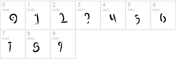 Proteron numbers 0-9 preview