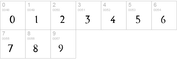 Prototype-Regular numbers 0-9 preview