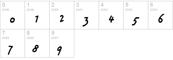 Providence-ItalicBold numbers 0-9 preview