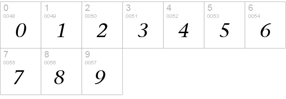 Prudential kursiv numbers 0-9 preview