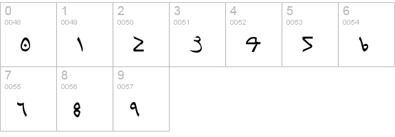 Psuedo Saudi numbers 0-9 preview