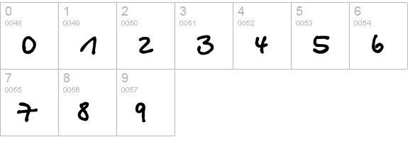 PT BetinaScript XC numbers 0-9 preview