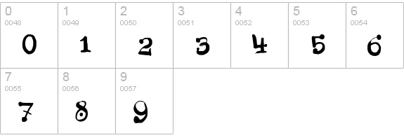 PT Bistro Cyrillic numbers 0-9 preview