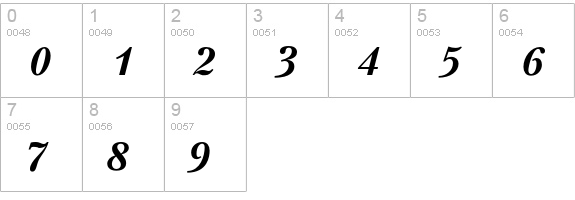 PT Petersburg BoldItalic Cyrillic numbers 0-9 preview