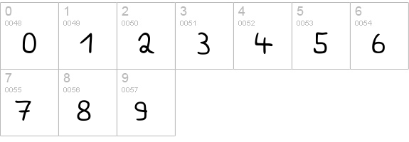 PT Script Earthquake numbers 0-9 preview