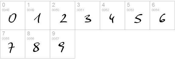 PT Script Monsoon numbers 0-9 preview