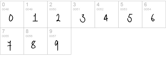 PT Script Sirocco numbers 0-9 preview