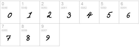 PT Script Stream numbers 0-9 preview