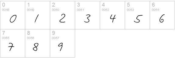 PT Script Zephyr numbers 0-9 preview