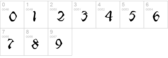 Public Utility Jeepney numbers 0-9 preview