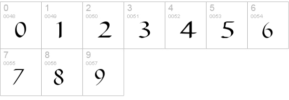 Publius numbers 0-9 preview