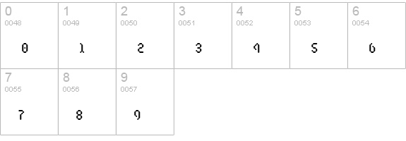 PulsarGClass numbers 0-9 preview