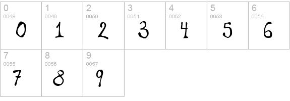 puppetFace numbers 0-9 preview