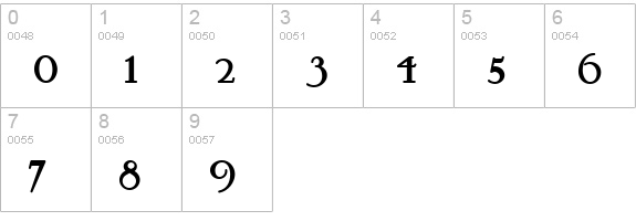Pyriform Tones NF numbers 0-9 preview