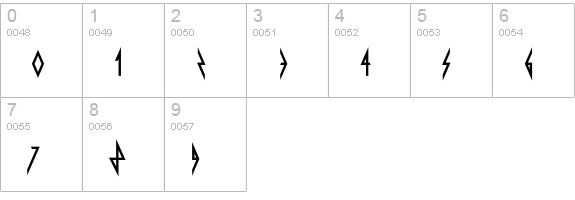 Pyrite numbers 0-9 preview