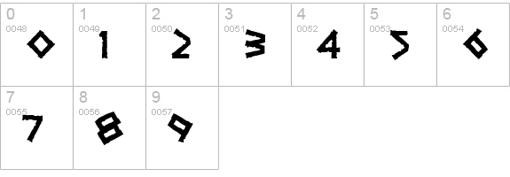 Pythia numbers 0-9 preview