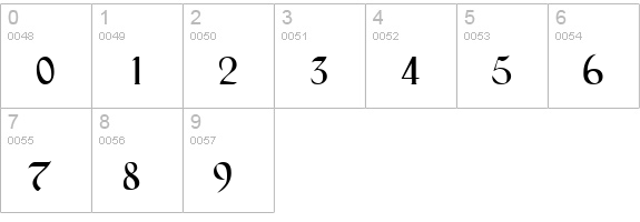 QTBlackForest Regular numbers 0-9 preview