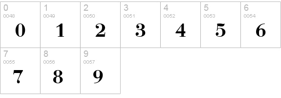 QTBodini Bold numbers 0-9 preview