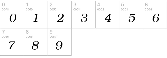 QTBookmann Italic numbers 0-9 preview