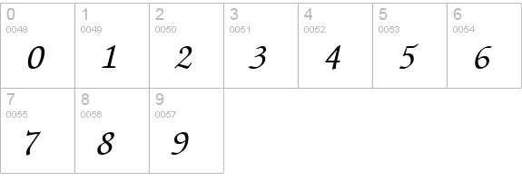 QTChanceryType Italic numbers 0-9 preview