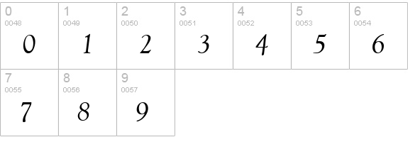 QTOldGoudy Italic numbers 0-9 preview