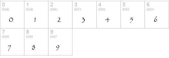 QTPandora Regular numbers 0-9 preview