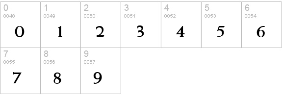QTWeise Bold numbers 0-9 preview