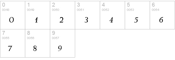 QTWeise Italic numbers 0-9 preview