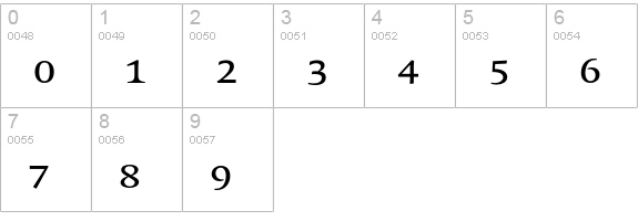 Quadraat-SmallCaps numbers 0-9 preview